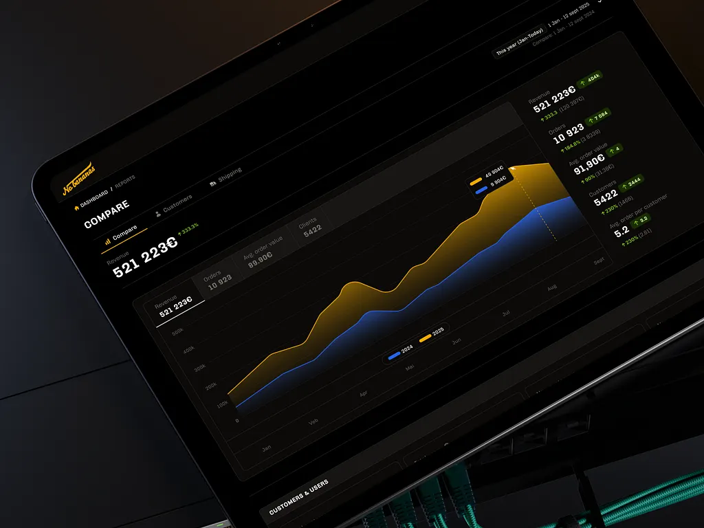 Custom Software Solution