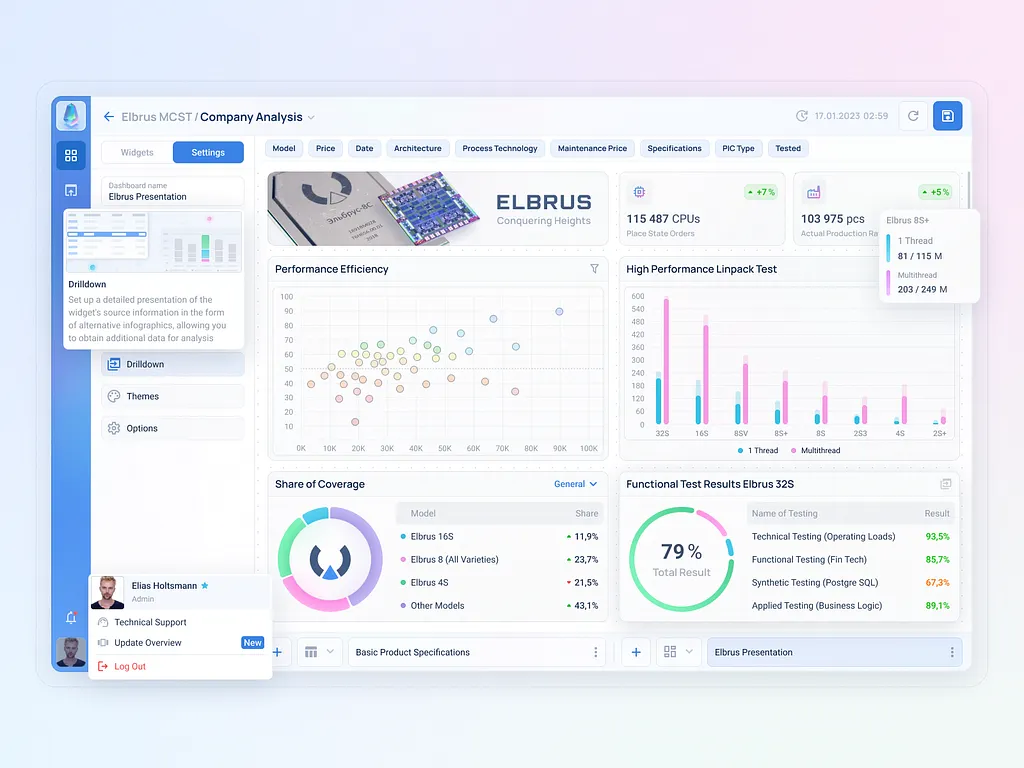 Data Analytics Project